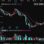 太平洋证券股票,引领金融创新，助力实体经济发展