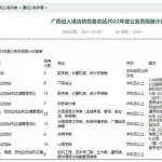 2022年国考公告及职位表,职位表深度解读与报考指南