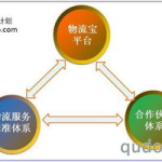 淘宝大物流,淘宝大物流体系下的高效商品配送与跟踪全解析
