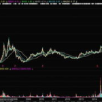000692股票,天纺标股价下跌，最新价30.45元