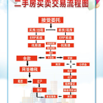二手房屋买卖流程详细步骤,从看房到过户的详细流程解析