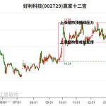 002729股票,小幅下跌，收盘价11.50元