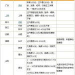 二手车过户费计算器,轻松掌握过户费用计算方法