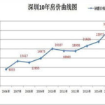 全国房地产价格走势图,价格波动与趋势分析概览”