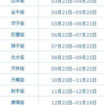 九月初十是什么星座,天秤座魅力解析