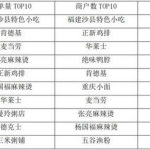中国排名前100的小吃,排名前100的美食盛宴