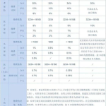 社会养老保险价格表,档次、比例与计算方法一览