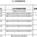 2022计税公式计算器,智能解析个税、企税，轻松应对税收计算挑战