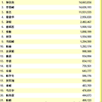 明星人气榜单,流量担当与实力派齐聚，谁将问鼎巅峰？