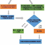 工伤认定标准及赔偿流程,标准流程全解析