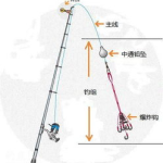 爆炸钩,高效捕鱼利器背后的科学奥秘