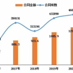 中国科技成果数据库