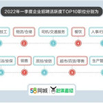 赶集网2022年最新招聘,海量职位，助你开启职业新篇章